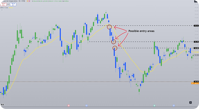 Pair trading strategy