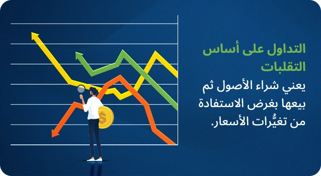 Volatility Trading image